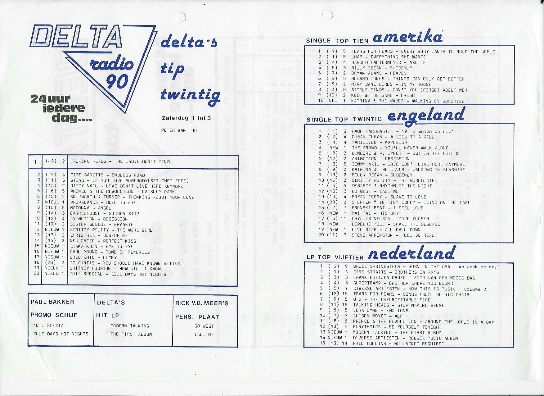 Delta's Tip 20 16-06-1984